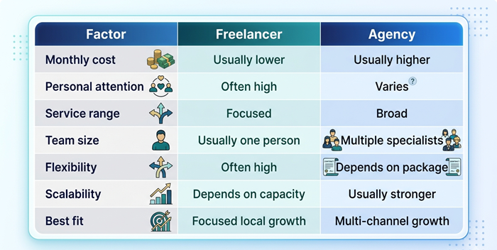 local seo freelancer